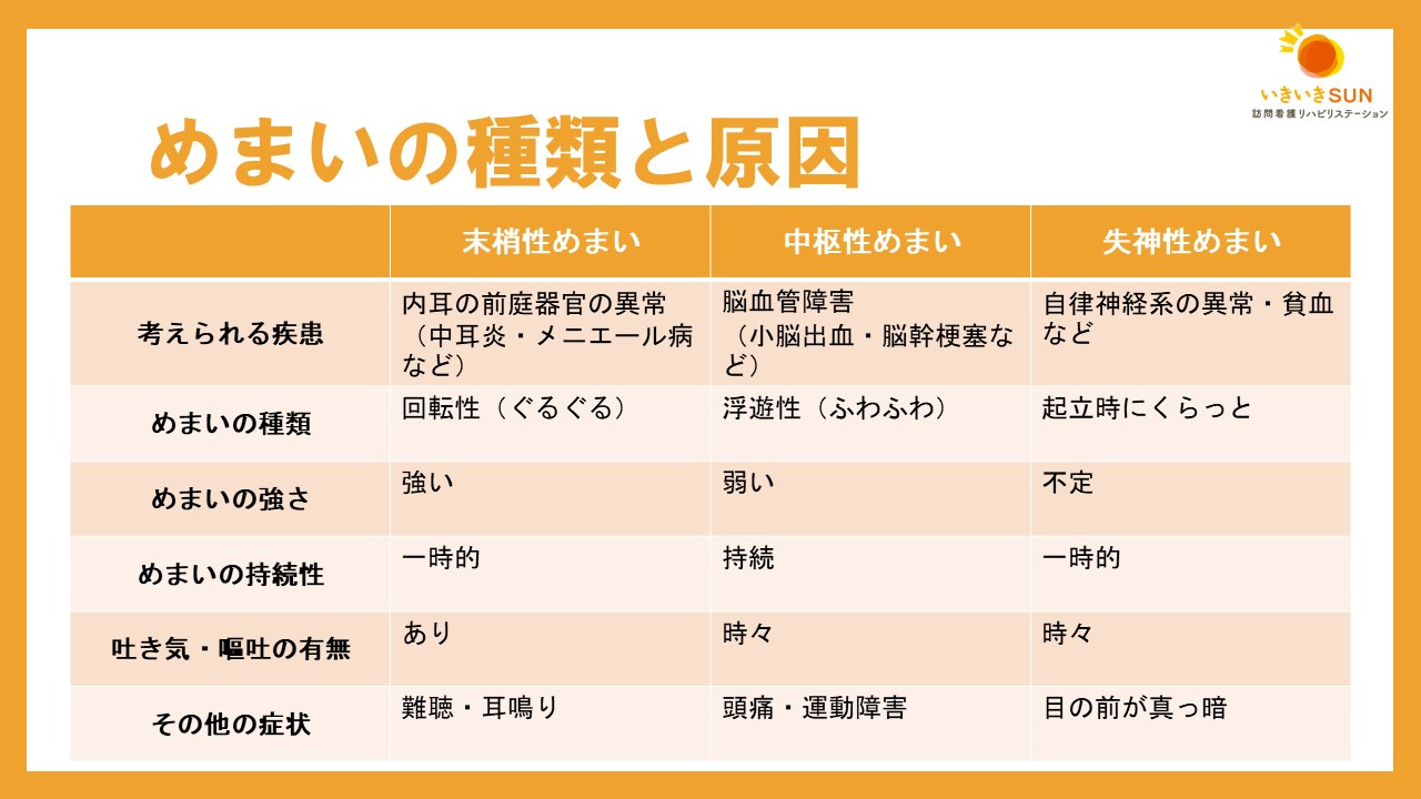 めまいがある利用者に訪問するときのポイントと気を付けることは？【訪問看護】