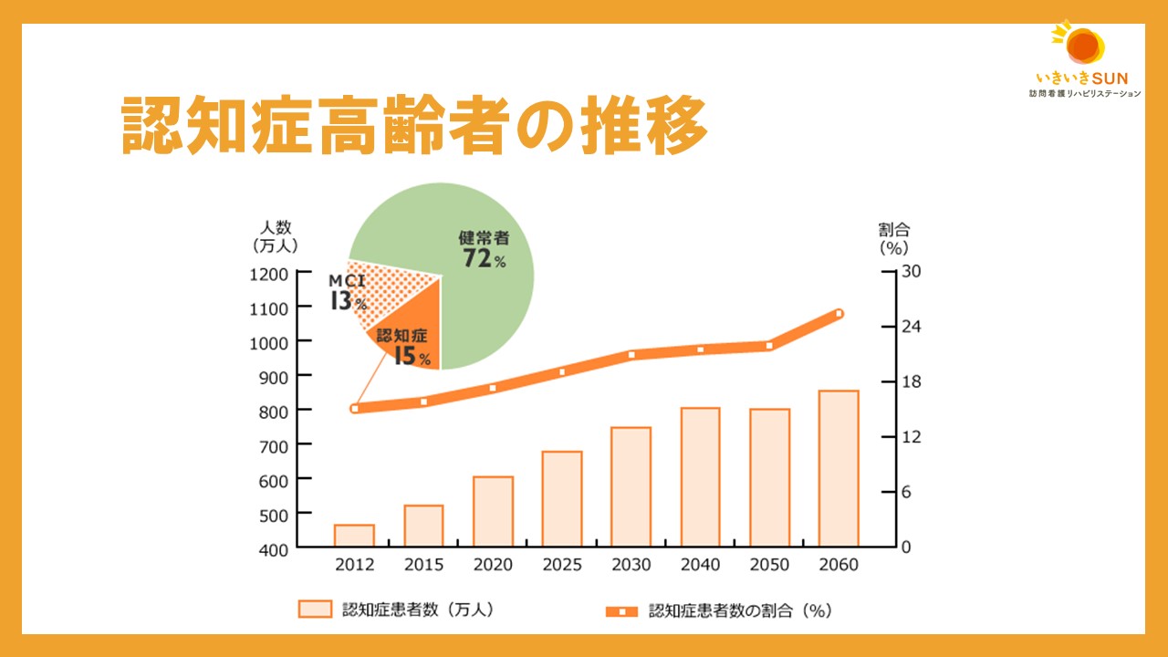 認知症の利用者に訪問するときのポイントと気を付けることは？【訪問看護】