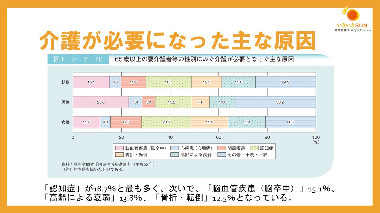 転倒が多い利用者宅に訪問するときのポイントと気を付けることは？【訪問看護】
